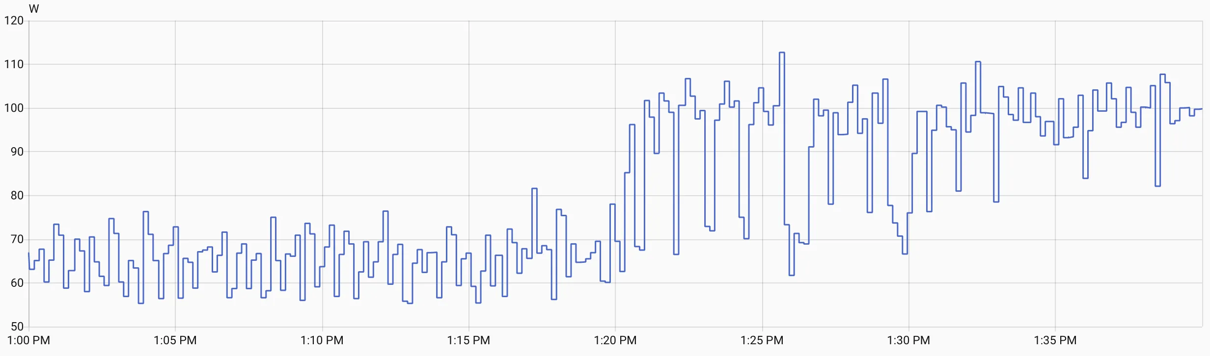 Intel Arc A40 AI Power consumption