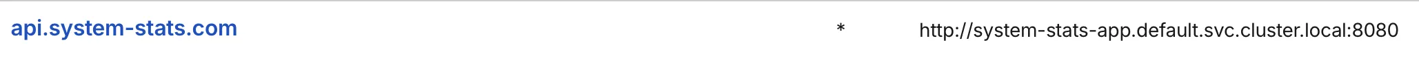 Cloudflare Tunner