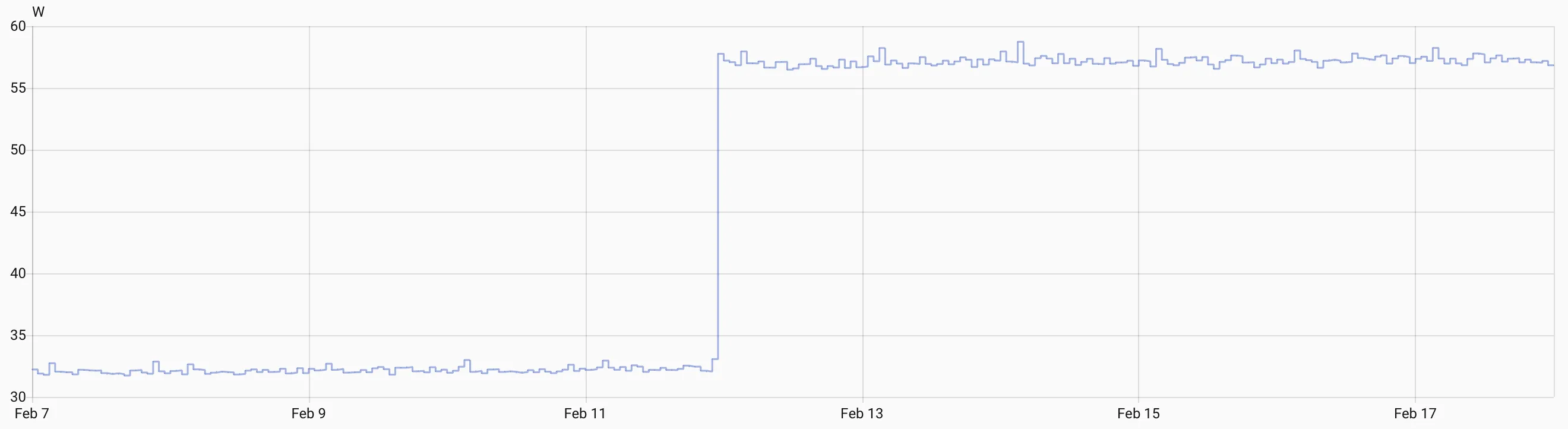 Intel Arc A40 Power consumption