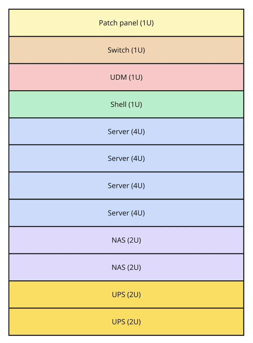 Rack Plan