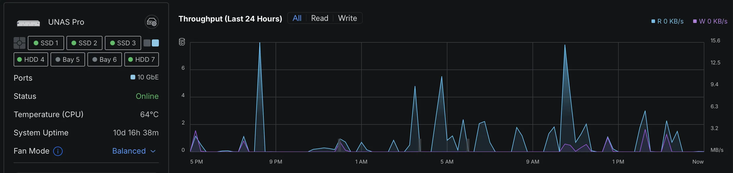 UNAS Pro Dashboard